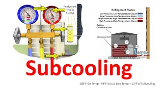 Subcooling Calculation  التبريد الدونى [upl. by Timothee434]