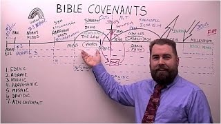 Bible Covenants [upl. by Serg]