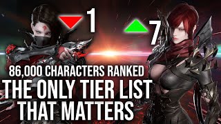 LOST ARK The List may SHOCK you Players vote with ACTION based on power utility fun QoL amp more [upl. by Gautea]