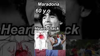 How maradona Died 😭💔 [upl. by Emogene43]