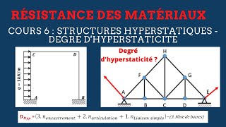 RDM  Cours 6  Degré dhyperstaticité  Structures hyperstatiques  Résumé de cours Gratuit 🔥 [upl. by Anillehs]