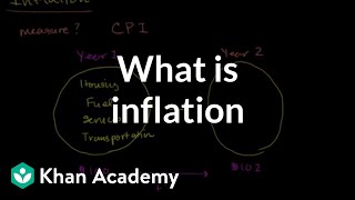 What is inflation  Inflation  Finance amp Capital Markets  Khan Academy [upl. by Cutlip]