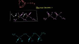 Stereoisomers Enantiomers Diastereomers Constitutional Isomers and Meso Compounds [upl. by Snoddy]