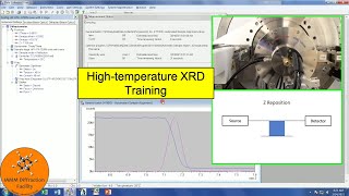 How to Perform HighTemperature XRD  Empyrean Training  Malvern Panalytical [upl. by Terrill]