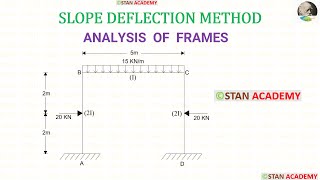 Analysis of Frames by Slope Deflection Method  Problem No 1 [upl. by Colly]