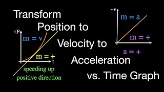 Motion Graphs Transforming Position to Velocity to Acceleration vs Time [upl. by Durwin]