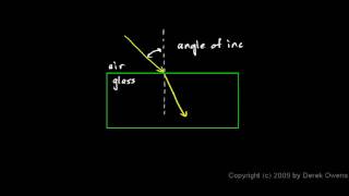 Physics 1121a Refraction [upl. by Lochner753]