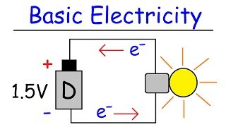 Electricity  Basic Introduction [upl. by Elsilrac]