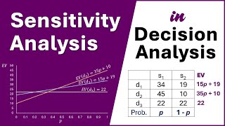 Decision Analysis  Sensitivity Analysis  Find p  Draw Graph  Data Table in Excel [upl. by Hanahs619]