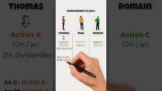 Les dividendes ralentissent tes performances [upl. by Solitta]