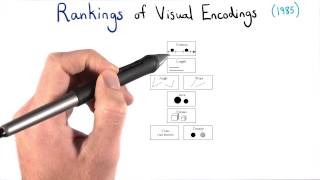 Rankings of Visual Encodings [upl. by Notsirhc471]