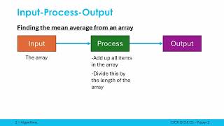 Inputs Processes and Outputs [upl. by Eenehs]