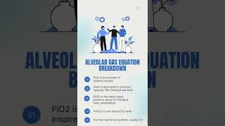 Understanding the Alveolar Gas Equation in Anesthesia Practice [upl. by Illene]