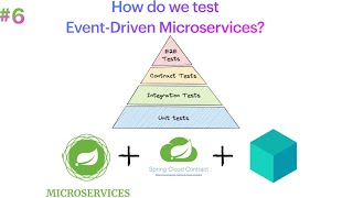 Microservices Spring Cloud Contract  TestContainers  06 [upl. by Garv]