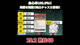 【原神／俺のキャラを見てくれ 535】会心率1000！完璧な調整！！完凸チャスカ登場！！【ねるめろ】【切り抜き】shorts [upl. by Shauna888]