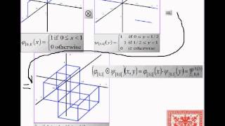 2D Haar Wavelets Part 03 From 1D to 2D with Tensor Products [upl. by Ybbil992]