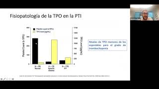 Estudio de la fisiopatología de la púrpura trombocitopénica inmune PTI [upl. by Frey]