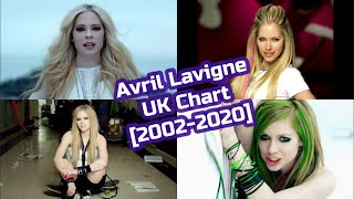 Avril Lavigne UK Chart History 20022020 [upl. by Arries]