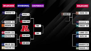 2024 NFL playoff Bracket is Finally Set After Week 18 Games [upl. by Jalbert788]