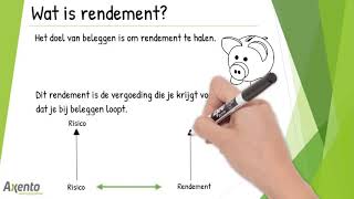 Wat is rendement [upl. by Daryn]