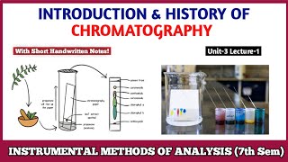 Chromatography  Introduction amp History  Instrumental methods of Analysis 7th semester [upl. by Akcemat]