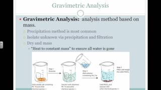 Gravimetric Analysis Video [upl. by Miza]