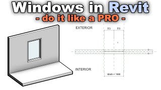 Window Family  Beginner to PRO Tutorial [upl. by Benjy]