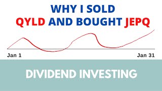 Why I sold QYLD and bought JEPQ [upl. by Geof]