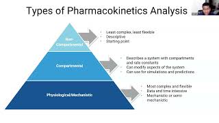 Webinar A Loading Dose of Pharmacometrics PMX [upl. by Levinson479]