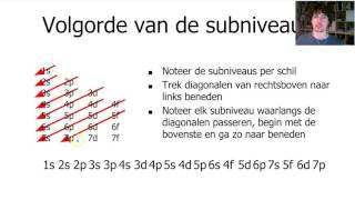 M1H1V7d1  elektronenconfiguratie met subniveaus [upl. by Mariquilla122]