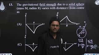 The gravitational field strength due to a solid sphere mass M radius R varies with distance r [upl. by Hana]