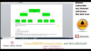 types of transmission media  Guided Media  Unguided Media in TAMIL [upl. by Danaher]