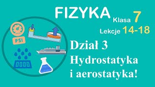 Fizyka Klasa 7 dział 3 hydrostatyka i aerostatyka  całość [upl. by Aisenat]