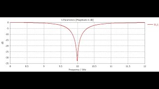 Microstrip Antenna Design Using CST [upl. by Merriott]