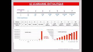 Pourquoi utiliser une échelle logarithmique dans nos diagrammes [upl. by Toback]