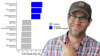 Using the R system function to run another program and create lefse LDA plots CC114 [upl. by Fox883]