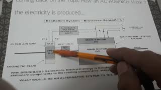 How an AC Alternator Work the electricity is produced [upl. by Penney405]