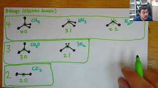 VSEPR  six examples CH4 NH3 H2O CH2O SO2 and CO2 [upl. by Akinor]