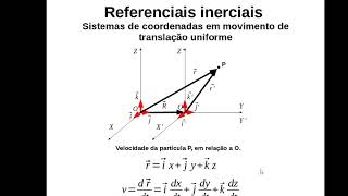 Transformações de Galileu [upl. by Aranaj]