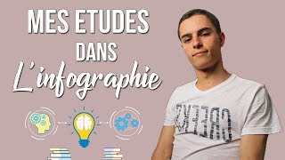 MES ÉTUDES DANS LINFOGRAPHIE GRAPHISME [upl. by Robison]