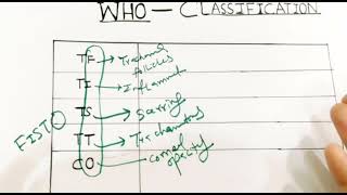 Trachoma  WHO Classification Of Trachoma  Its Complications Diagnosis and Treatment  PART 03 [upl. by Faruq45]