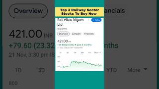 Top 3 Railway Sector Stocks To Buy Now sharemarket stockmarket finance [upl. by Foushee]