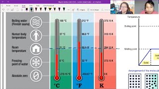 142a Temperature Scales  A2 Temperature  Cambridge A Level Physics [upl. by Gainor80]