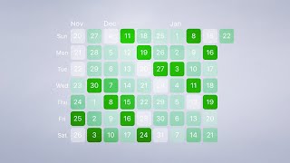 🔥📱 Heat Map Calendar • Flutter Tutorial ♥ [upl. by Olimpia325]