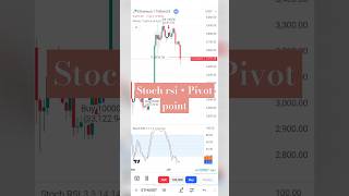 Best crypto strategy tradingview trading indicators bitcoin crypto cryptocurrency stockmarket [upl. by Eiliab155]