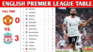 ENGLISH PREMIER LEAGUE TABLE UPDATED TODAY  PREMIER LEAGUE TABLE AND STANDINGS 20242025 [upl. by Simpkins]