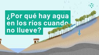 ¿Por qué el agua del mar es salada y la de los ríos dulce [upl. by Valenba]