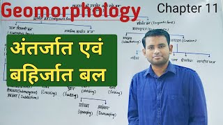 Geomorphology Geography  अंतर्जात एवं बहिर्जात बल [upl. by Hukill]