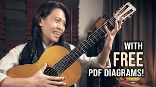 How to Memorize the Guitar Fretboard With FREE PDF Diagrams [upl. by Enrobyalc]