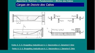 WebTQSCurso  CADLajes Protendidas  Concreto Protendido  Parte 14 [upl. by Nerrol]